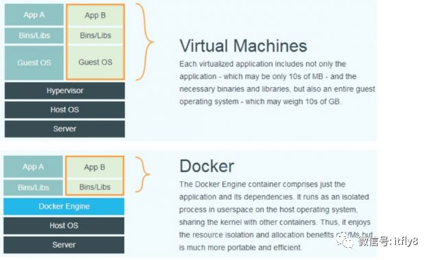 Docker系列：Docker容器介绍-陌上烟雨遥