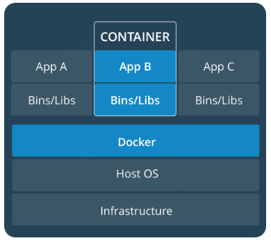 运维基础之Docker（1）简介、安装、使用插图2