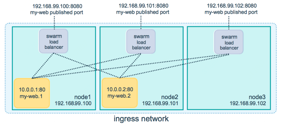 运维基础之Docker（1）简介、安装、使用插图3