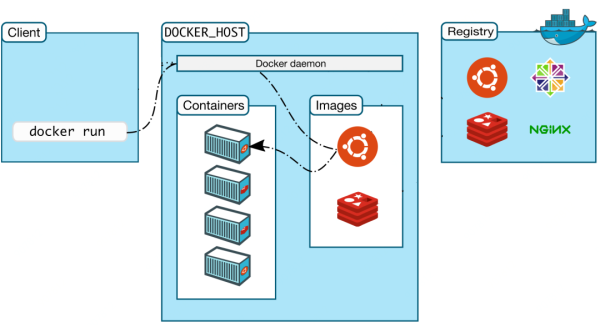 什么是Docker？看这一篇干货文章就够了！插图5