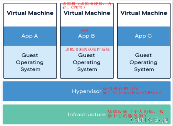 Docker从入门到放弃(1)Docker简介与安装插图