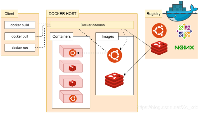 Docker系列-docker简介-陌上烟雨遥