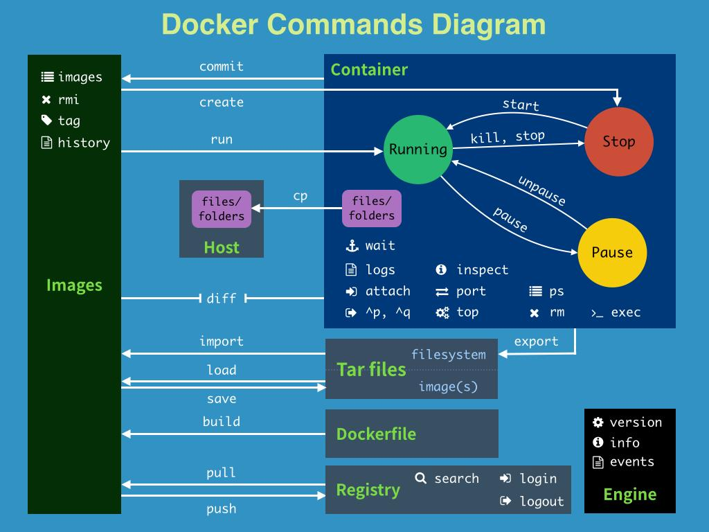 docker安装及使用插图