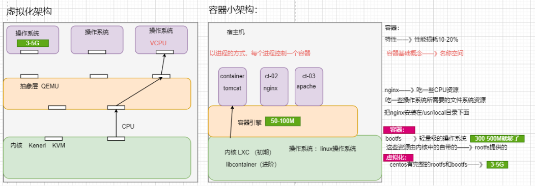 Docker概念基本介绍-陌上烟雨遥