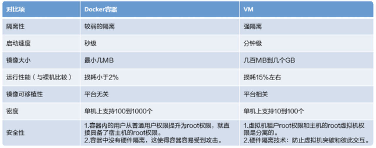 什么是Docker容器？插图1