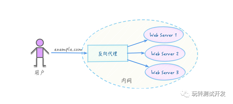 docker应用：搭建反代神器Nginx Proxy Manager-陌上烟雨遥