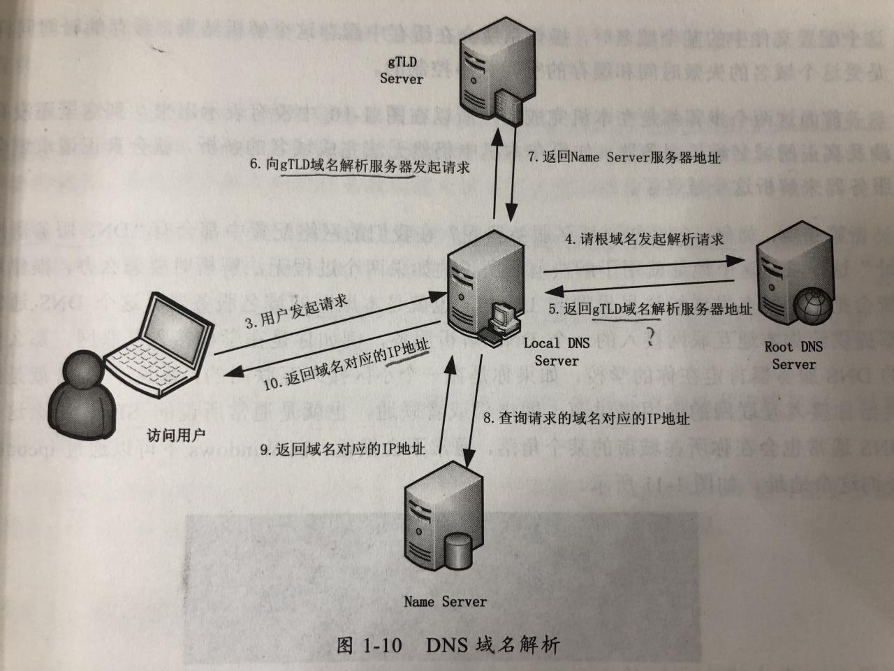 DNS域名解析过程-陌上烟雨遥