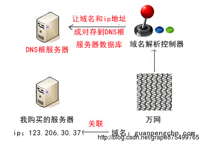 这里写图片描述