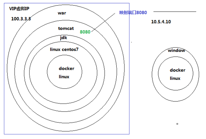 Docker安装配置教程插图1