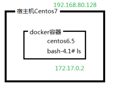 Docker安装配置教程-陌上烟雨遥