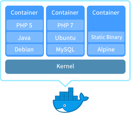 Docker入门指南，热门NAS Docker推荐，带你认识精彩的Docker世界插图1