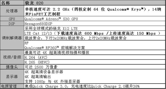 史上最全高通骁龙处理器排名及对比介绍