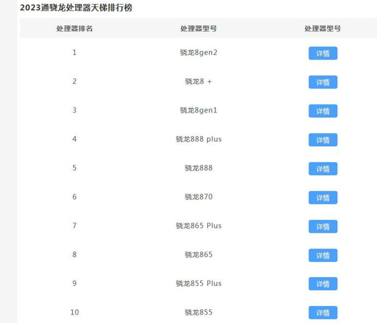 骁龙处理器排名天梯图最新  2023骁龙处理器最新型号最高是哪个-陌上烟雨遥