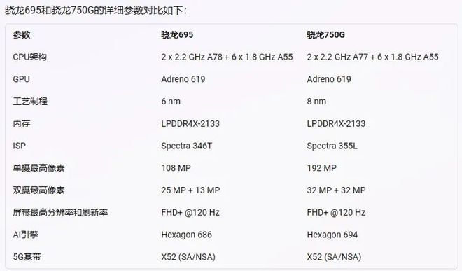 手机CPU天梯图2023年4月版来了 你的手机排名高吗?插图4