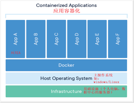 Docker从入门到放弃(1) Docker简介与安装插图5