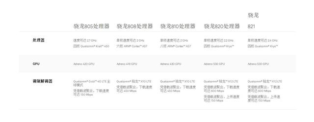 教你认识高通骁龙CPU，买手机不被坑！