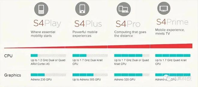 高通史上最强芯片，终于来了…插图6