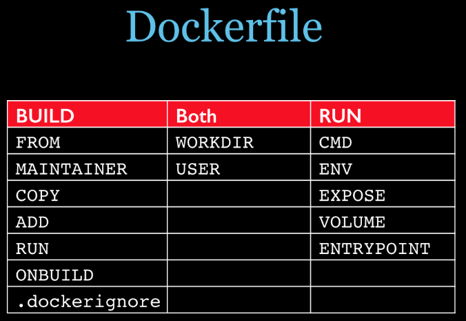 Docker详解（四） — Dockerfile剖析插图1