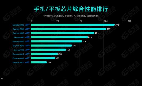 【秒懂知识库】2023 年手机 CPU 综合性能天梯图-陌上烟雨遥