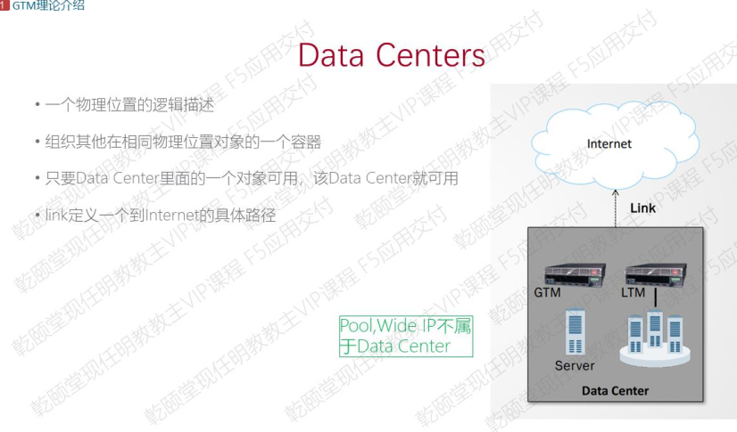 （课堂笔记）第十三章：DNS全局站点插图