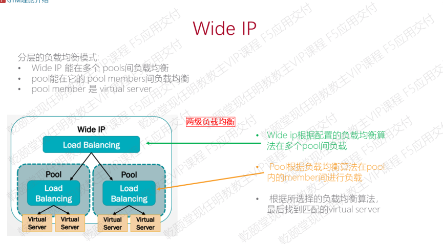 （课堂笔记）第十三章：DNS全局站点插图3