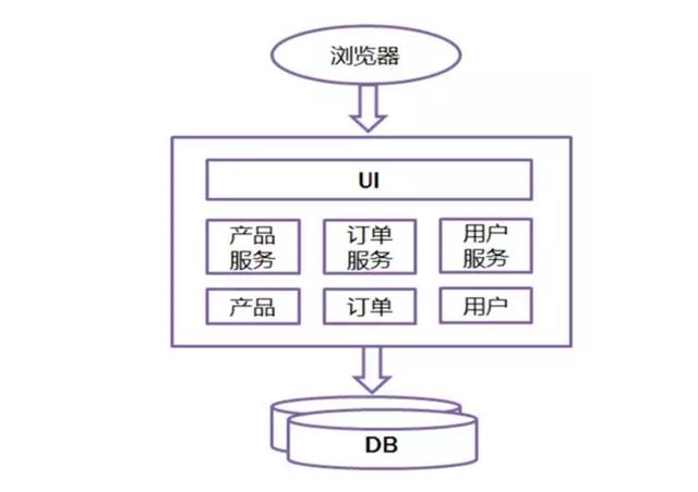 「艾编程教程」微服务为什要用docke？什么是docker？插图