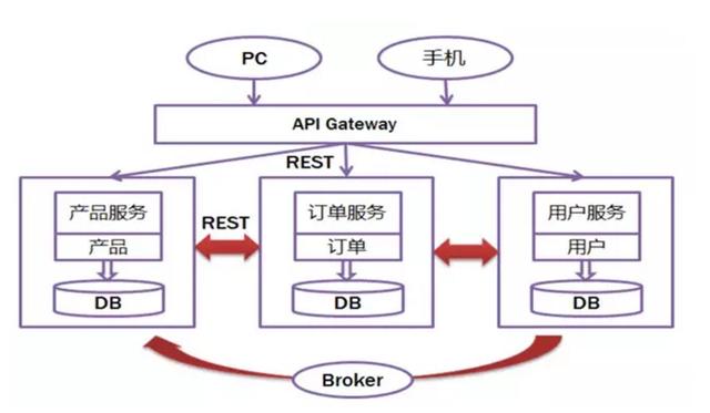 「艾编程教程」微服务为什要用docke？什么是docker？插图1