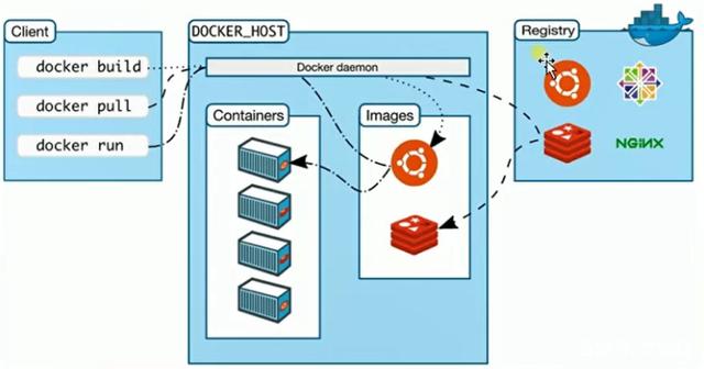 「艾编程教程」微服务为什要用docke？什么是docker？插图6