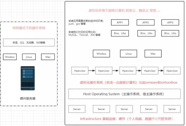 「艾编程教程」微服务为什要用docke？什么是docker？插图7