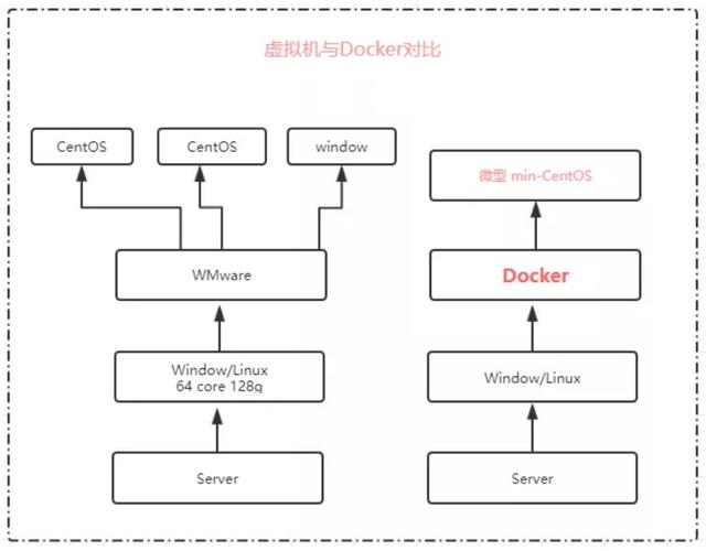 「艾编程教程」微服务为什要用docke？什么是docker？插图8