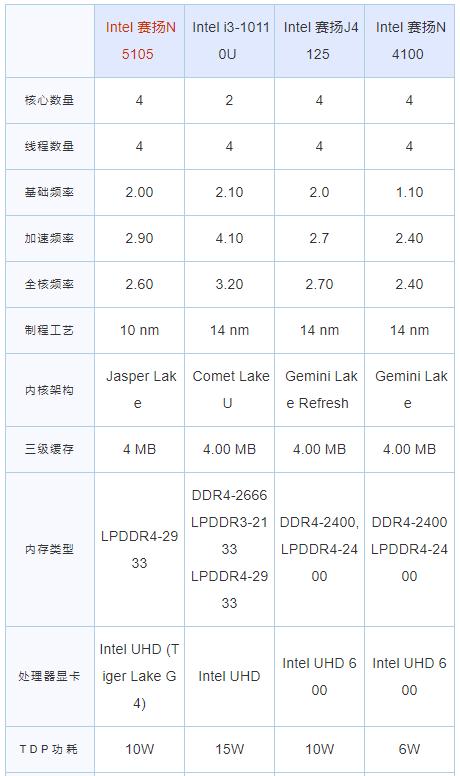 文章图片3