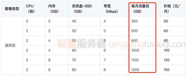 腾讯云轻量应用服务器和云服务器CVM区别全方位对比（超详细）插图2