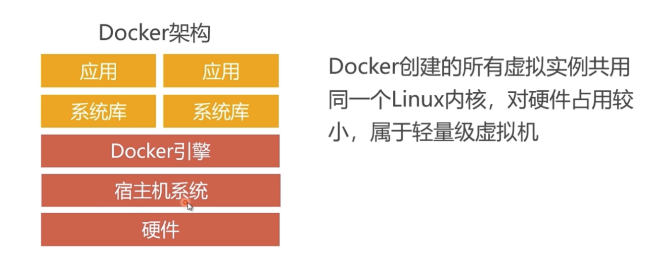 docke基本安装使用-陌上烟雨遥