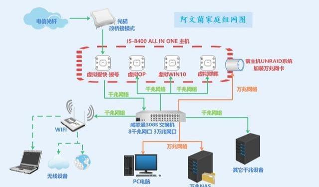 nas系统使用教程（NAS最强攻略使用UNRAID系统）(1)