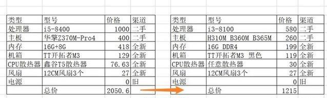 nas系统使用教程（NAS最强攻略使用UNRAID系统）(2)