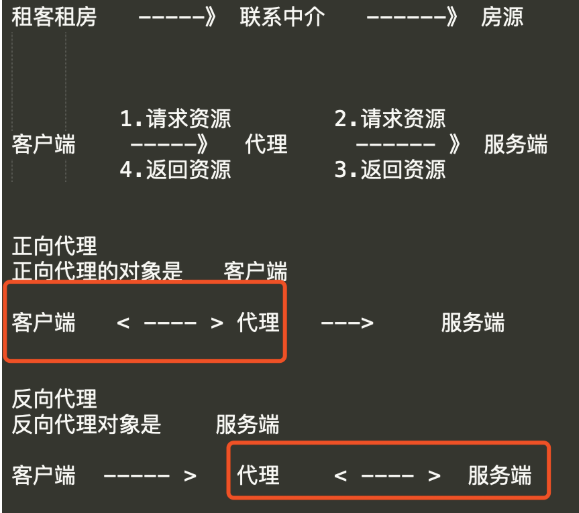 Linux（7）- Nginx.conf主配置文件、Nginx虚拟主机/访问日志/限制访问IP/错误页面优化、Nginx反向代理、Nginx负载均衡…插图7