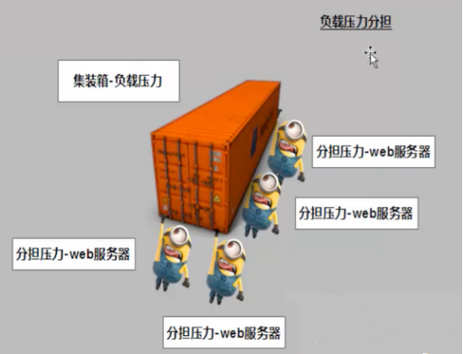 Linux（7）- Nginx.conf主配置文件、Nginx虚拟主机/访问日志/限制访问IP/错误页面优化、Nginx反向代理、Nginx负载均衡…插图15