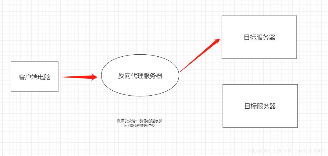 nginx学习从入门到精通-陌上烟雨遥