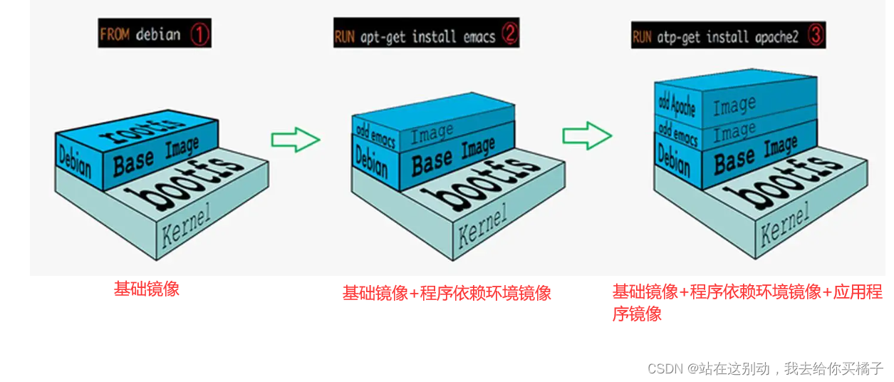 【云原生】Docker镜像的创建，Dockerfile插图4