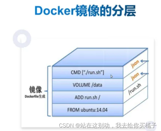 【云原生】Docker镜像的创建，Dockerfile插图5