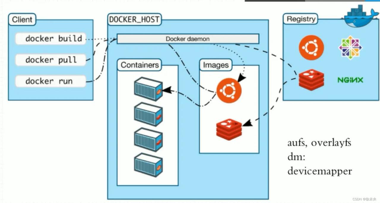 centos7_docker安装部署管理维护-陌上烟雨遥