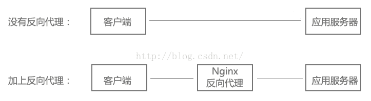 Ubuntu搭建配置Nginx插图