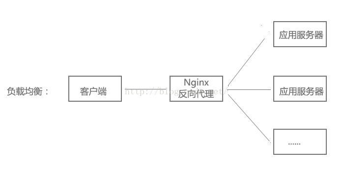 Ubuntu搭建配置Nginx-陌上烟雨遥