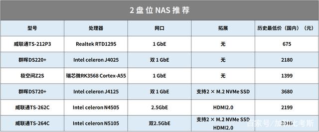 18个NAS使用妙招丨系统、域名、配件，设置好起飞插图33