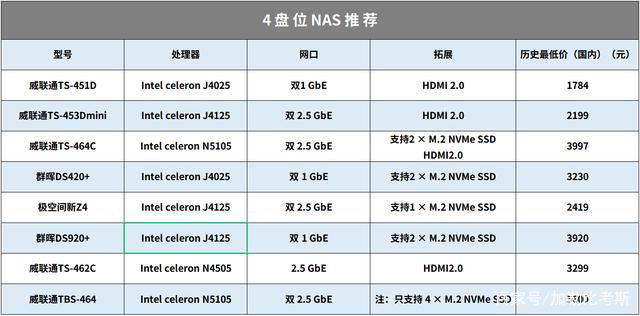 18个NAS使用妙招丨系统、域名、配件，设置好起飞插图34