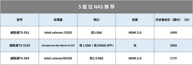 18个NAS使用妙招丨系统、域名、配件，设置好起飞插图35