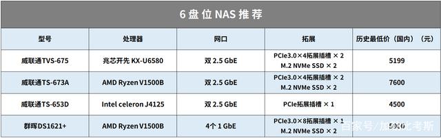 18个NAS使用妙招丨系统、域名、配件，设置好起飞插图36