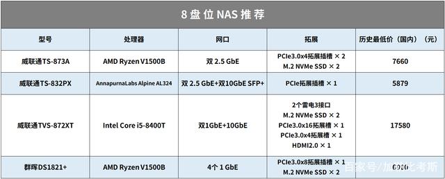 18个NAS使用妙招丨系统、域名、配件，设置好起飞插图37