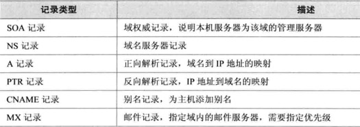 DNS域名解析服务详解（DNS客户端、DNS服务器）&&DDNS动态域名解析服务插图7