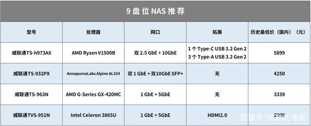 18个NAS使用妙招丨系统、域名、配件，设置好起飞-陌上烟雨遥